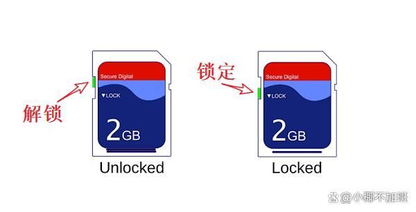 佳能存储卡写保护解除方法_如何去掉sd卡有写保护_如何解除佳能存储卡写保护