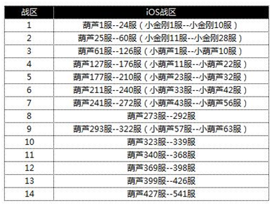 金秋争冠《葫芦娃》跨服武斗会惊艳开启