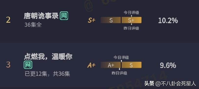 近期热门电视剧推荐_最新的电视剧有哪些_口碑较差的电视剧评价