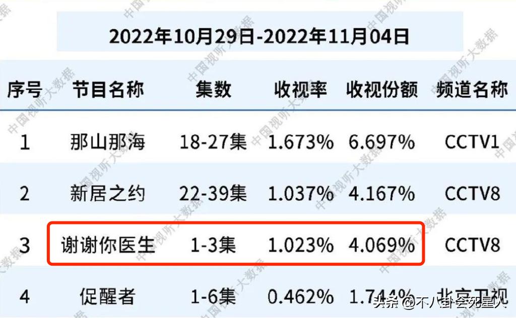 最新的电视剧有哪些_口碑较差的电视剧评价_近期热门电视剧推荐