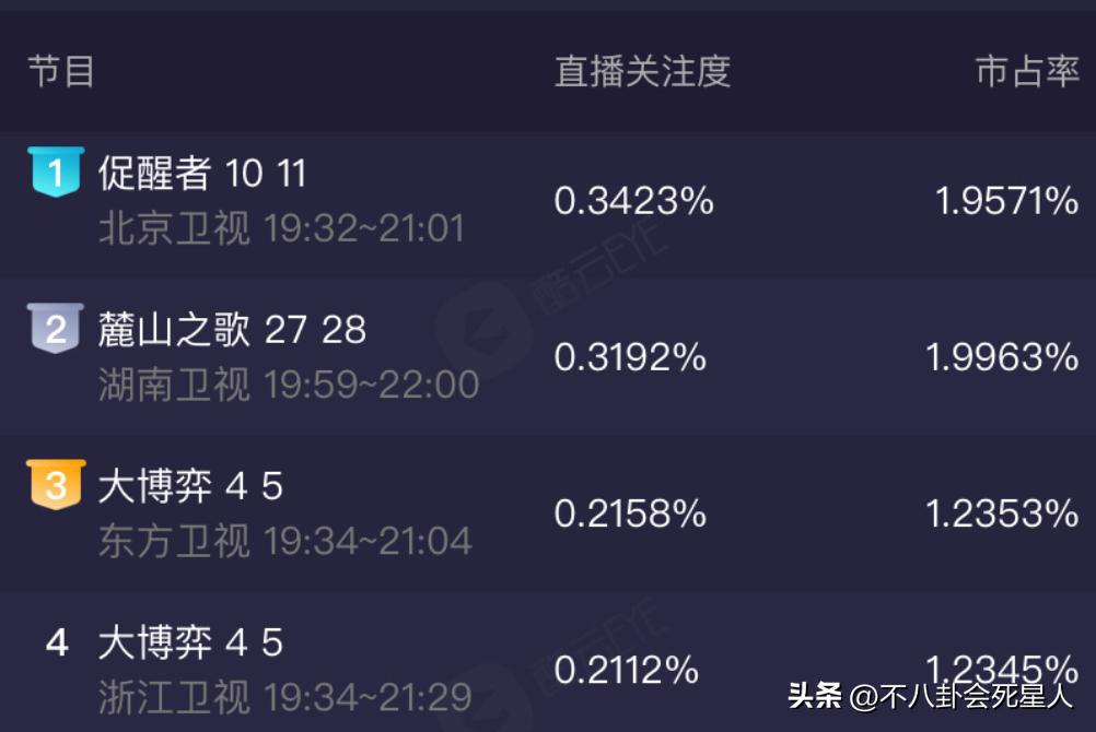最新的电视剧有哪些_近期热门电视剧推荐_口碑较差的电视剧评价