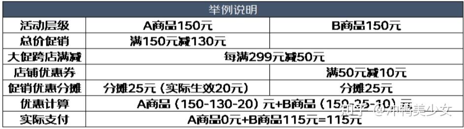 618购物节新闻_京东618活动时间节奏_618开门红和618当天买哪个划算