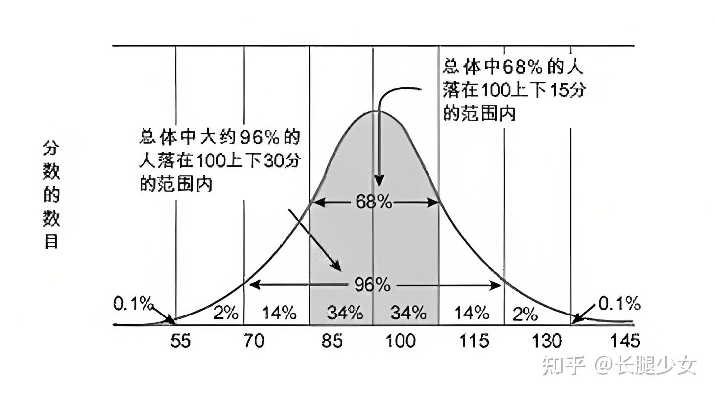 测智商_智商测试题_瑞文标准智力测试