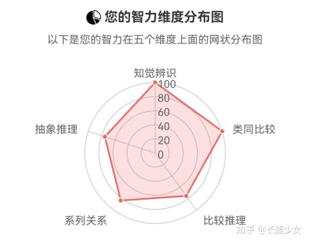瑞文标准智力测试_测智商_智商测试题