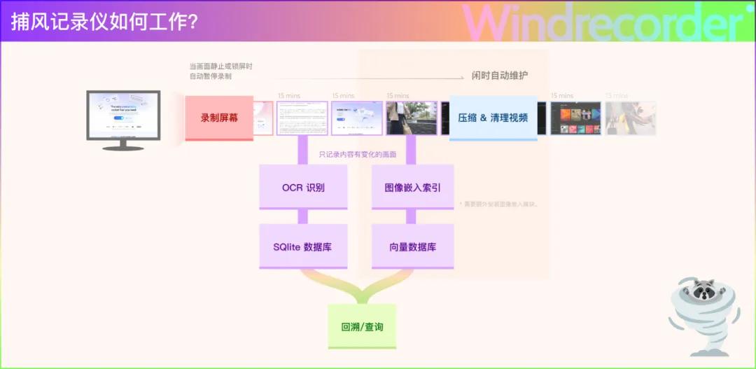 免费好用的神仙软件工具_提高效率的神器软件_网页联机对战小游戏