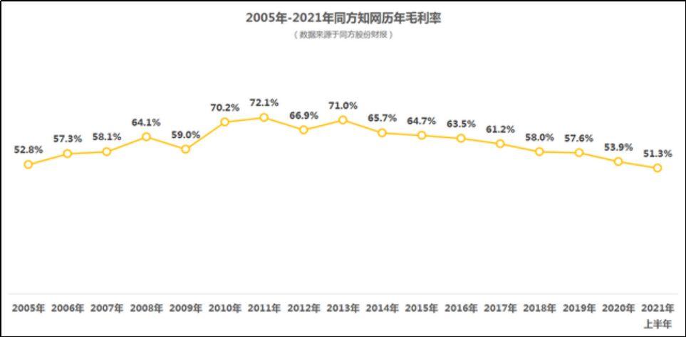 万方医学网的可以免费下载吗_知网费用高昂_中科院停用知网