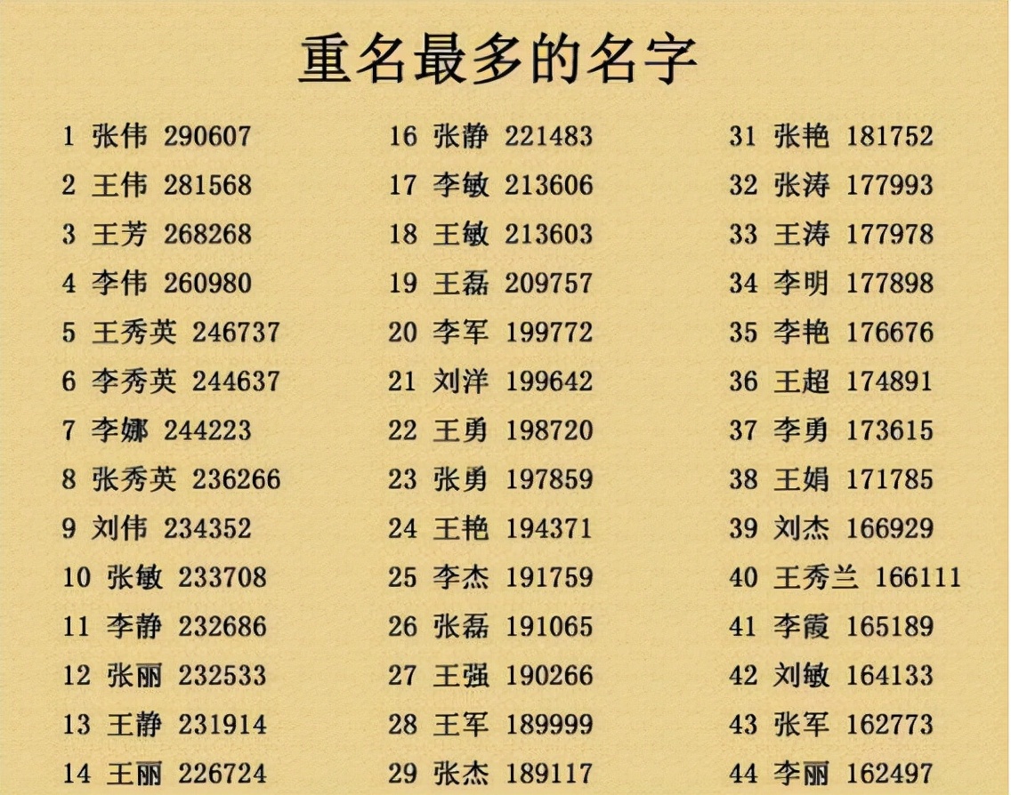 父母取名注意事项_吴姓女宝宝名字_给孩子起名奇葩名字