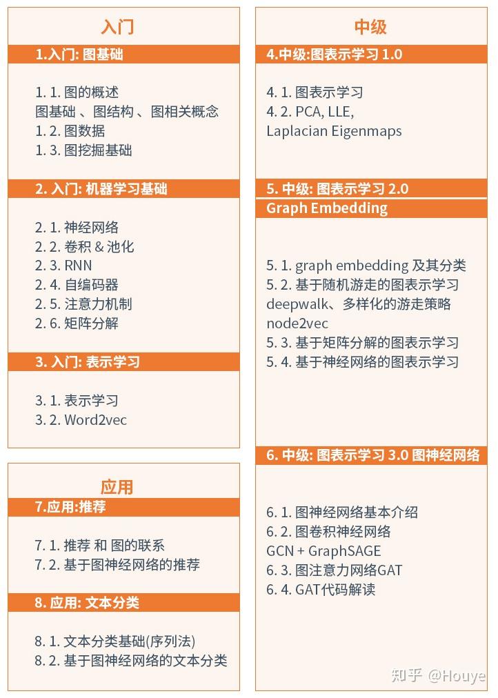 prototypes_GNNExplainer Graph Neural Network explanation_GNN可解释性方法