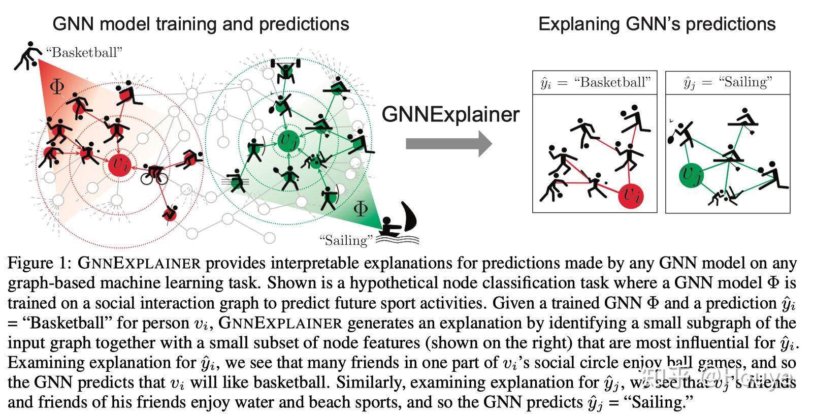 GNNExplainer Graph Neural Network explanation_prototypes_GNN可解释性方法