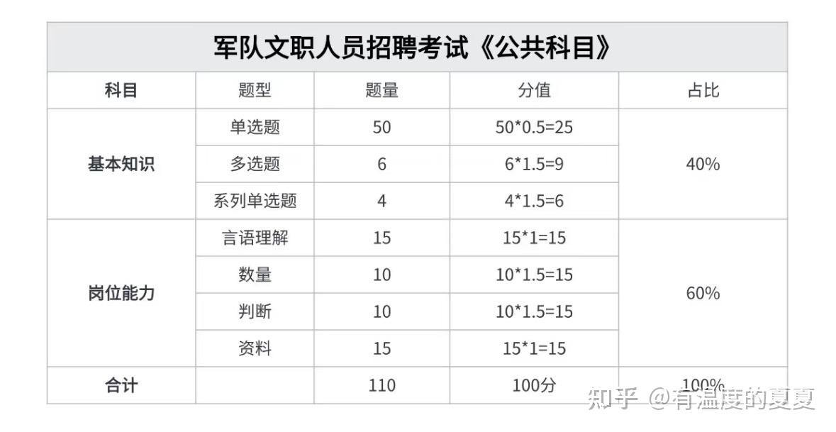 军队文职考试备考时间线_军队文职考情考点解析_军队政治工作创新的新闻稿件
