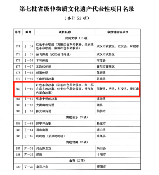 阳新最近的新闻头条_阳新县委县政府民生实事_阳新老旧小区改造保障性住房