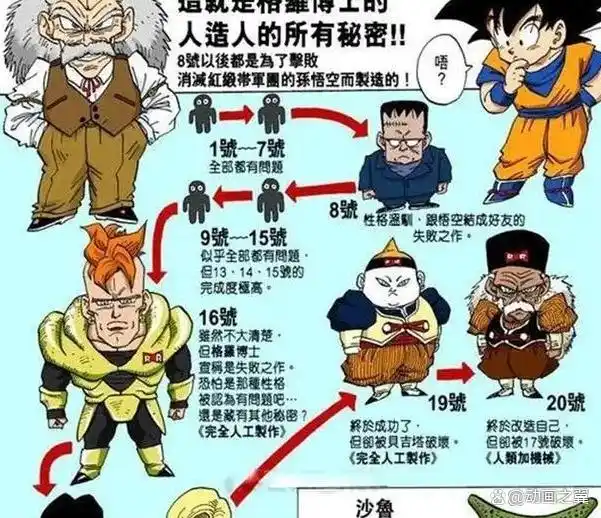 龙珠:盘点人造人的三人组小队 龙珠:盘点人造人的三人组小队