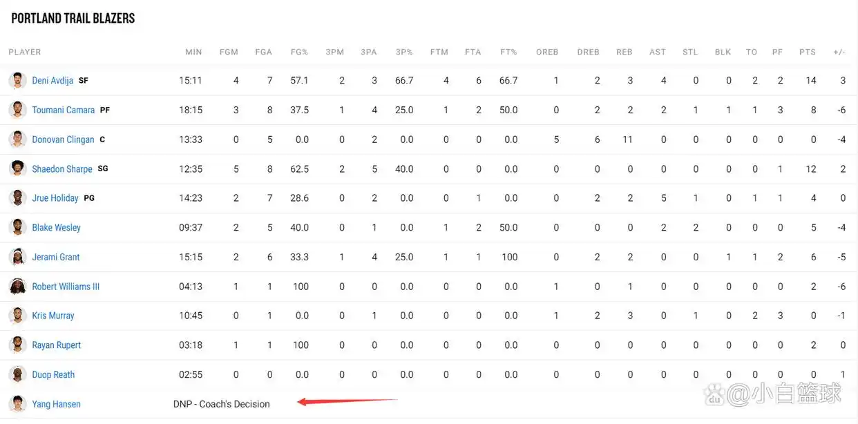杨瀚森NBA杯赛 饮水机时间 格兰特罚球绝杀_杨瀚森首次被弃用