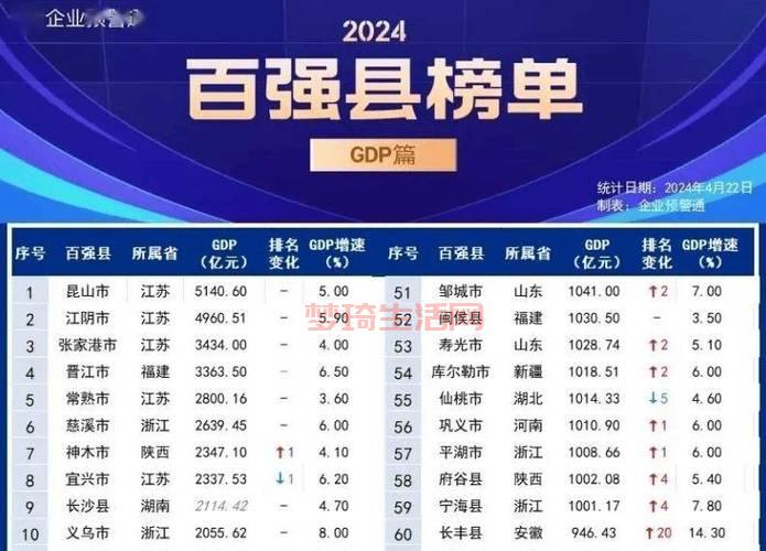 中国有多少个县？最新数据告诉你全国县城数量！