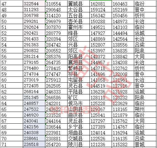 中国有多少个县？最新数据告诉你全国县城数量！
