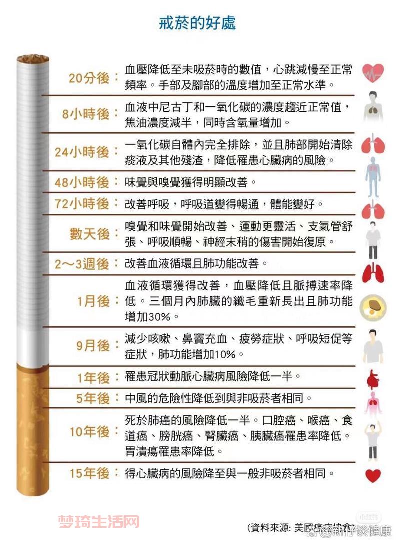 戒烟到底哪几天最难熬？资深烟民分享亲身经验！