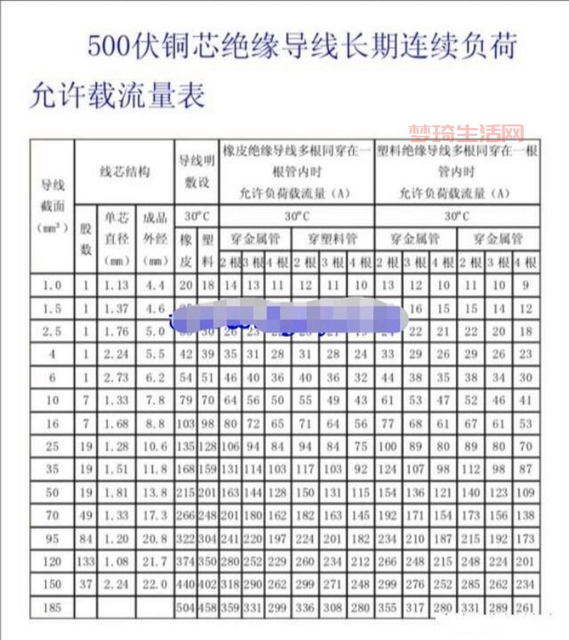 功率因数怎么算才准确？这个公式一定要知道！