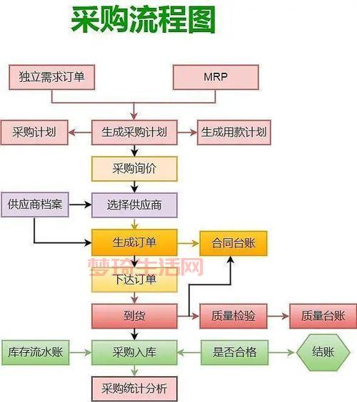分散采购的注意事项有哪些？一定要看仔细！