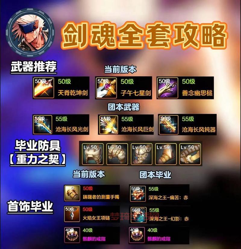 dnf剑魂觉醒技能怎么加点？高玩教你轻松上手！