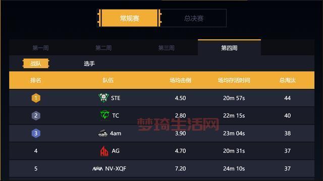 s3决赛预测谁会赢？战队实力和近期状态分析！