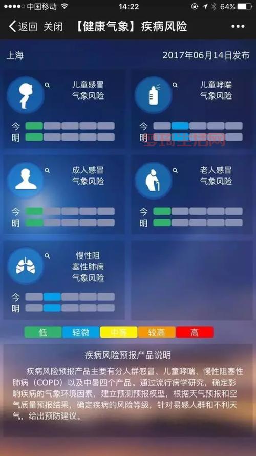 体重指数计算公式哪里找？这篇文章告诉你答案！