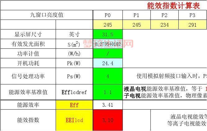 体重指数计算公式哪里找？这篇文章告诉你答案！