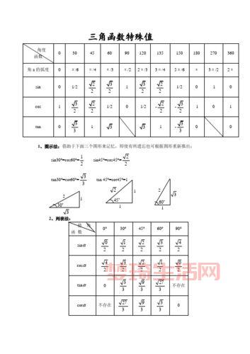 弧度转角度公式是什么？看完这篇文章秒懂！