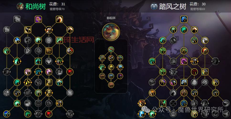 武僧练级天赋加点攻略，不同阶段怎么加？