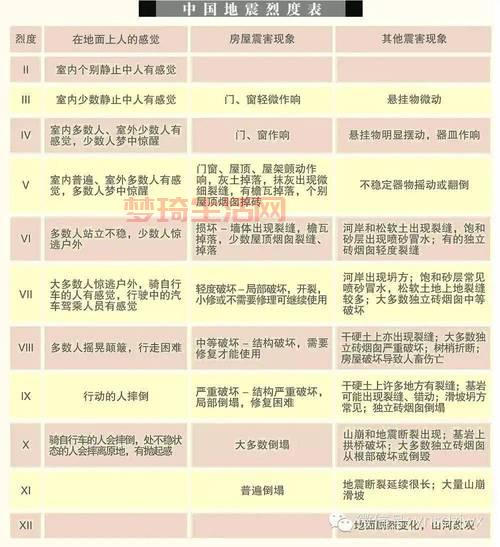 地震烈度怎么划分的？看完这篇你就懂了！