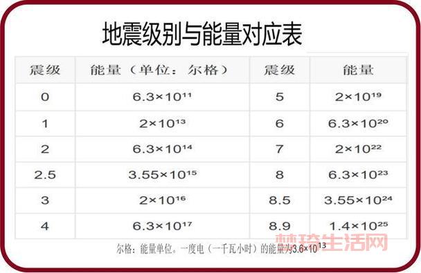 地震烈度怎么划分的？看完这篇你就懂了！