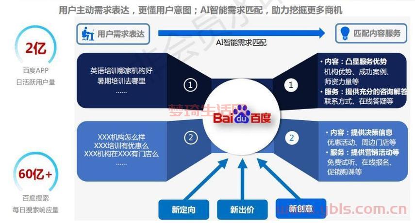 sem推广怎么做(把握这5个步骤搜索引擎营销)