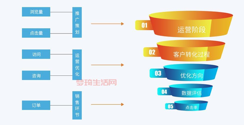 sem推广公司哪家好？对比这几家帮你做决定！