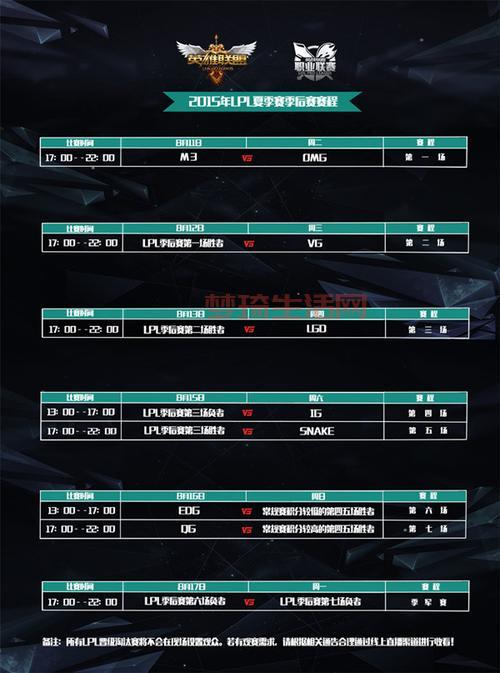 今年lol职业联赛季后赛怎么打？规则解读来了！