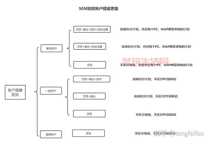 sem推广公司哪家好？对比这几家帮你做决定！