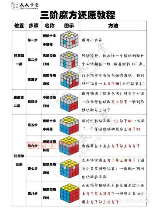 救世主模式怎么用？新手小白也能学会！