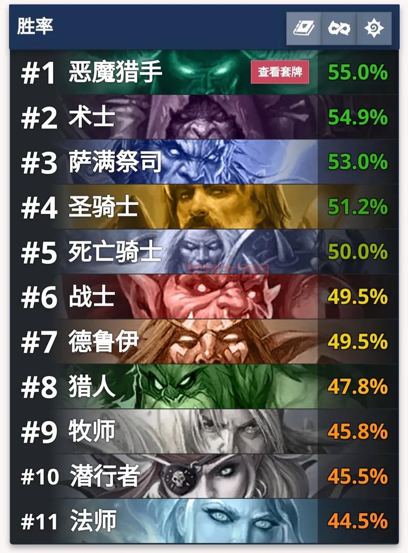 炉石传说英雄乱斗怎么搭配？卡组搭配详细攻略！