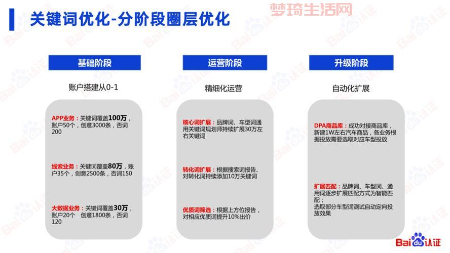 sem推广怎么做效果好？老司机分享实操经验！