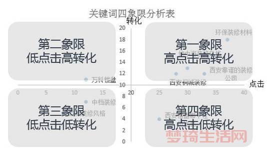 sem推广效果怎么样？3个方法快速提升转化！