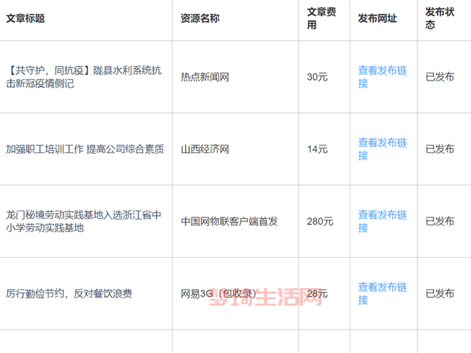 新闻媒体发稿渠道哪个好？行内人推荐这几家！