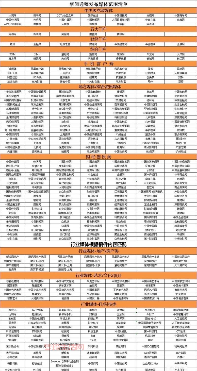 新闻媒体发稿渠道有哪些？这几个渠道效果好！