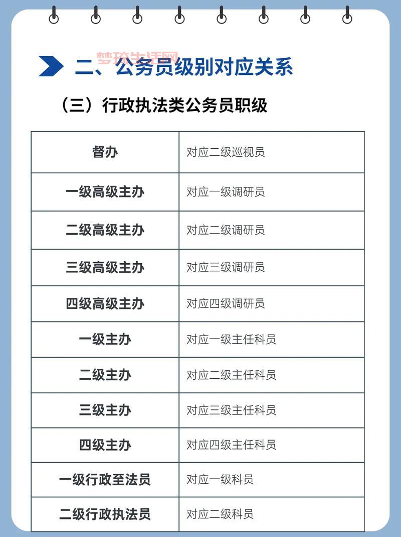 正部级是什么级别的官？看完这篇你就懂了！