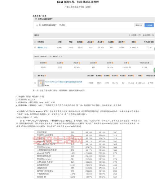 sem推广效果怎么样？3个方法快速提升转化！