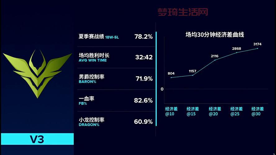 uol战队比赛成绩如何？赢过哪些队伍？