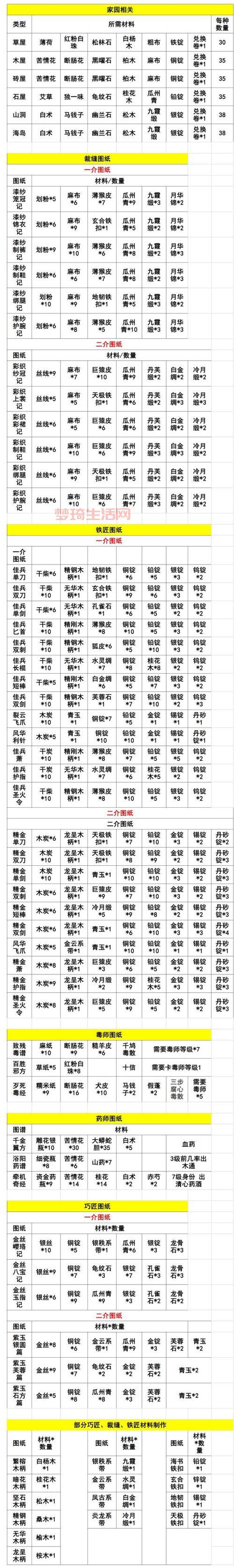 九阴真经裁缝攻略怎么做？新手入门必看教程！