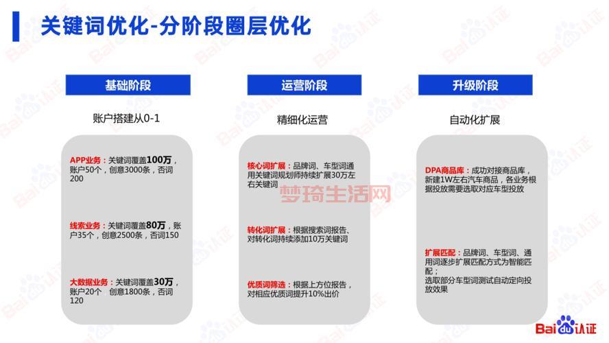 sem推广效果怎么样？3个方法快速提升转化！