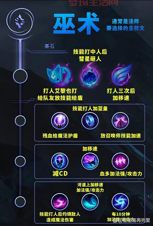 lol通用符文怎么点？老玩家推荐最强点法！