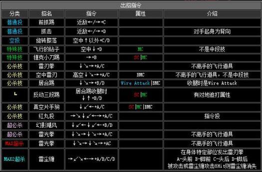 拳皇2005十周年纪念加强版出招表：角色技能与操作大全
