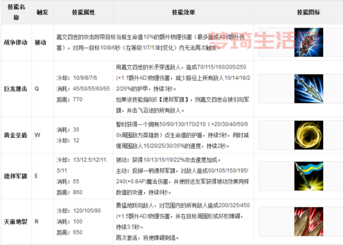 屠龙勇士嘉文四世好不好用？看完你就想入手了！