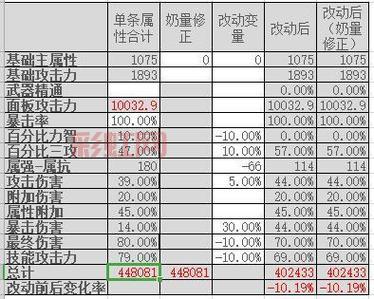 dnf宠物名望值排名怎么提升?教你几招小技巧