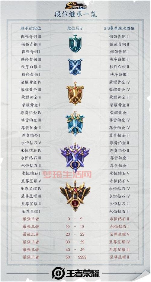 王者荣耀s16赛季什么时候开始？最新消息速递！